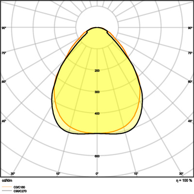 Ledvance LED-Panel HCL M600 TW, DALI BIOLUXHCLPL600S41WTW