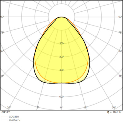 Ledvance LED-Panel HCL M600 TW, DALI BIOLUXHCLPL600S41WTW