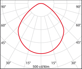 Performance in Light LED-Downlight 3000K 3109844