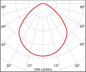 Performance in Light LED-Downlight 4000K 3109845