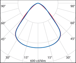 Performance in Light LED-Hallenpendelleuchte 4000K 3111273
