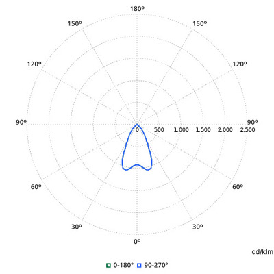 Philips Lighting LED-Downlight PSU,2300 lm,840 DN142B20S/840PSUEU19