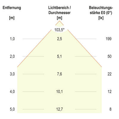 EVN Lichttechnik P-LED Bodeneinbauleuchte IP67 230V 5,5W 7000K 677010.061