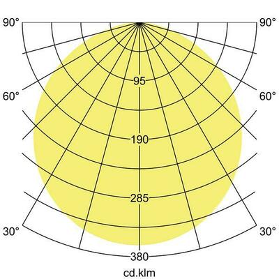 Brumberg Leuchten LED-Wandanbauleuchte 230V 3000/4000/5700K 10036173