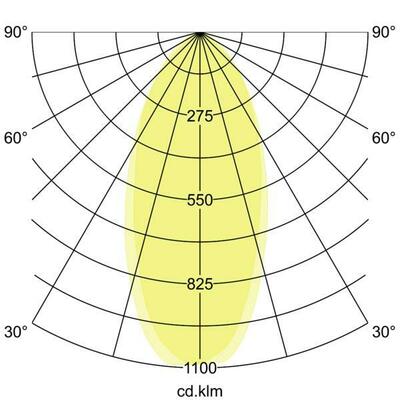 Brumberg Leuchten LED-Wandanbauleuchte 230V 3000/4000/5700K 10130183