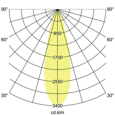 Brumberg Leuchten LED-Einbaurichtstrahler 230V, 2700K-5000K 12592188