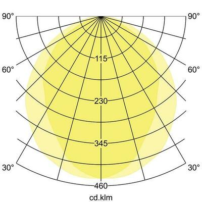 Brumberg Leuchten LED-Pendel-Ringleuchte DALI DT6 D1,5m H10cm 13534163