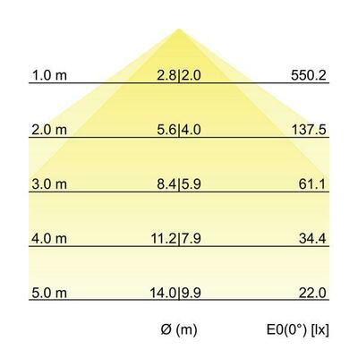 Brumberg Leuchten LED-Pendel-Ringleuchte CAS., D1,5m, H100mm 13534163CA