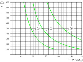 Eaton Spannbügel BZ251