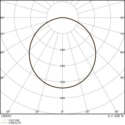 Ledvance LED-Panel M600 840 PLFL.600S30W840PS