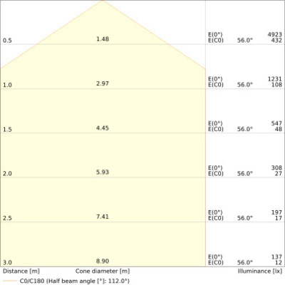 Ledvance LED-Panel M600 840 PLFL.600S30W840PS
