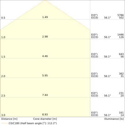 Ledvance LED-Panel M600 840 PLFL.600S30W840PS