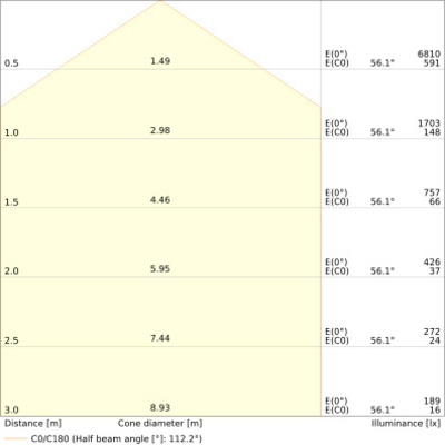 Ledvance LED-Panel M600 840 PLFL.600S30W840PS