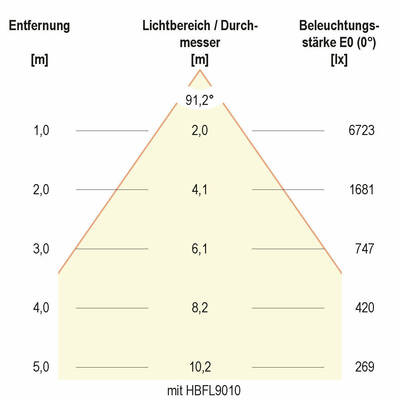 EVN Lichttechnik LED-Hallenleuchte HBD6510040