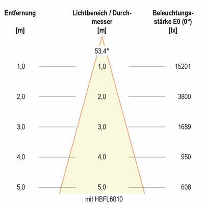 EVN Lichttechnik LED-Hallenleuchte HBD6510040