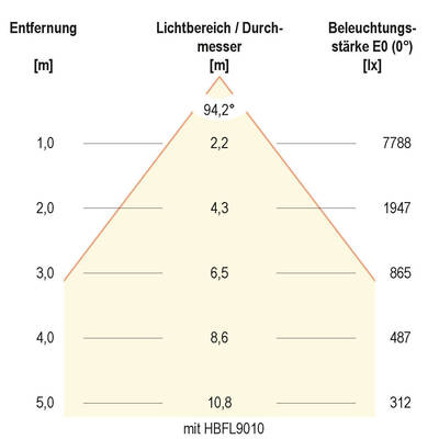 EVN Lichttechnik LED-Hallenleuchte HBS6510040