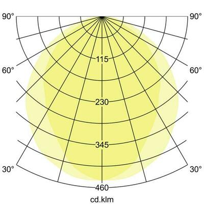 Brumberg Leuchten LED-Anbau-Ringleuchte D1500mm, H100mm 13564164