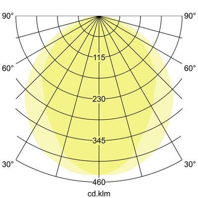 Brumberg Leuchten LED-Anbau-Ringleuchte D1500mm, H100mm 13564184