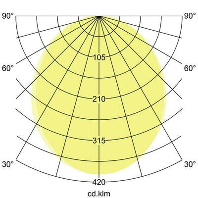 Brumberg Leuchten LED-Pendel-Ringleuchte DALI DT6 D1,8m H50mm 13837184