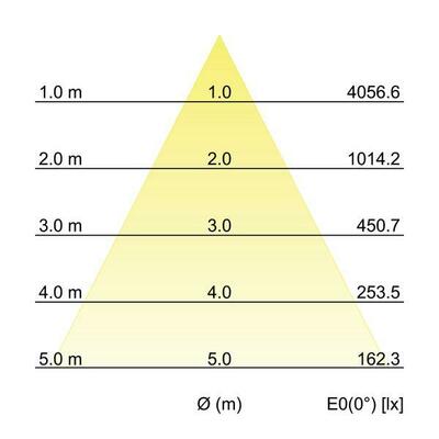 Brumberg Leuchten LED-Einbaudownlight 230V 3500K, quadratisch 40642165DA