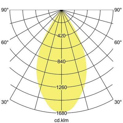 Brumberg Leuchten LED-Einbaudownlight 230V 3500K, quadratisch 40642165DA