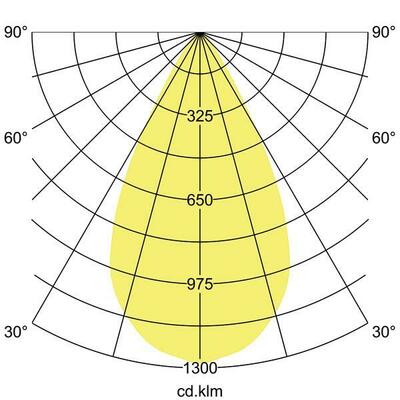 Brumberg Leuchten LED-Einbaudownlight 230V 3000K, quadratisch 40644173DA