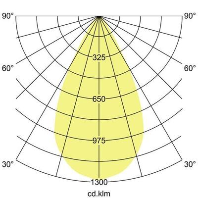 Brumberg Leuchten LED-Einbaudownlight 230V 3000K, quadratisch 41644163DA