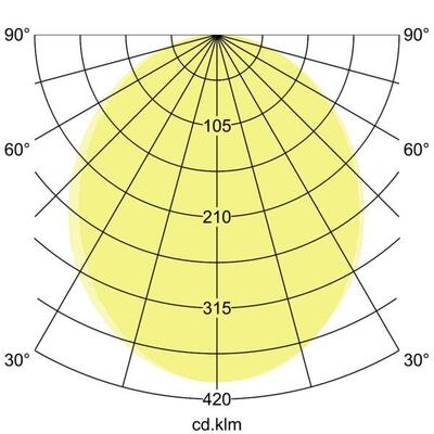 Brumberg Leuchten LED-Pendel-Ringleuchte CAS., D1200mm, H35mm 13933168CA