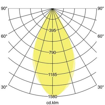 Brumberg Leuchten LED-Einbaudownlight 230 V 2700/3000/4000K 39253073