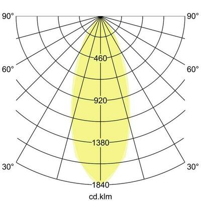 Brumberg Leuchten LED-Einbaustrahler 230V 3000-1800K 39173183DW