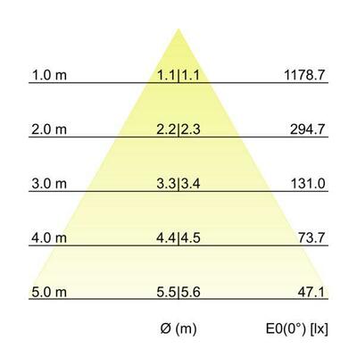 Brumberg Leuchten LED-Einbaudownlight 230V 3000K 40670183DA