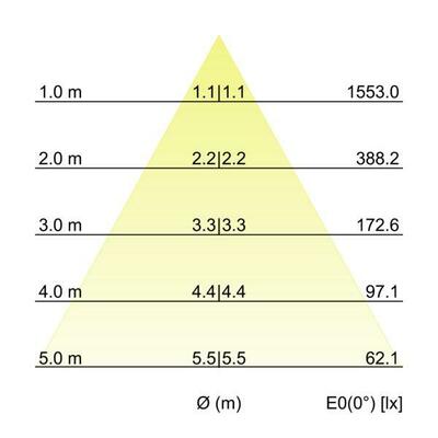 Brumberg Leuchten LED-Einbaudownlight 230V 3000K 40671163DA