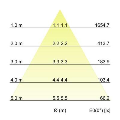 Brumberg Leuchten LED-Einbaudownlight 230V 4000K 40671184DA
