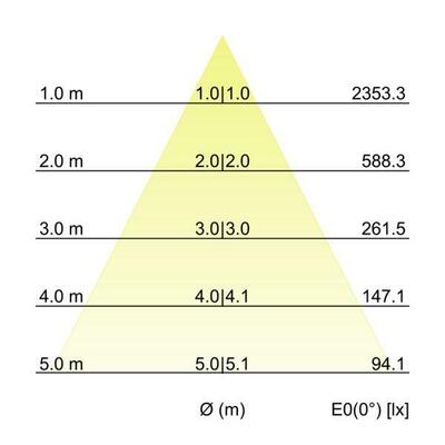 Brumberg Leuchten LED-Einbaudownlight 230V 3000K 40672163