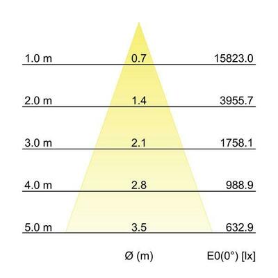 Brumberg Leuchten LED-Schienenstrahler 230V 3500K 88184175DA