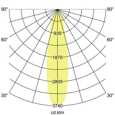 Brumberg Leuchten LED-Einbaurichtstrahler 20Gr, 4000K 88242174