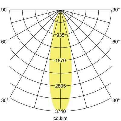 Brumberg Leuchten LED-Einbaurichtstrahler 20Gr, 3500 K 88242175
