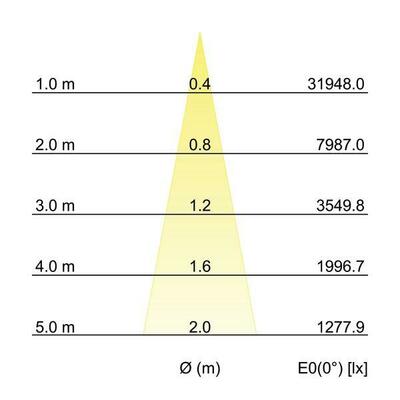 Brumberg Leuchten LED-Einbaurichtstrahler 20Gr, 3000K 88252163