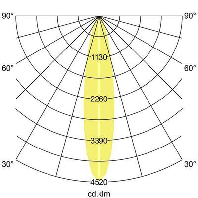 Brumberg Leuchten LED-Einbaurichtstrahler 20Gr, 3000K 88252163