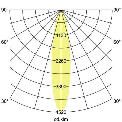 Brumberg Leuchten LED-Einbaurichtstrahler 20Gr, 4000K 88252164