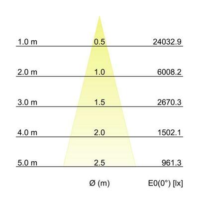 Brumberg Leuchten LED-Einbaurichtstrahler 30Gr, 3500 K 88253175