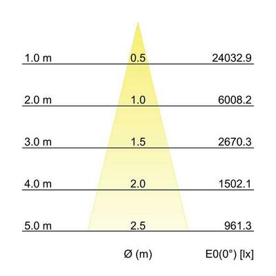 Brumberg Leuchten LED-Einbaurichtstrahler 30Gr, 3000K 88253183