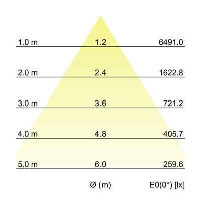 Brumberg Leuchten LED-Einbaurichtstrahler 4000K 88256164DA