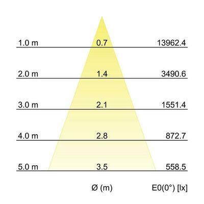 Brumberg Leuchten LED-Einbaurichtstrahler 40Gr, 3500 K 88254175