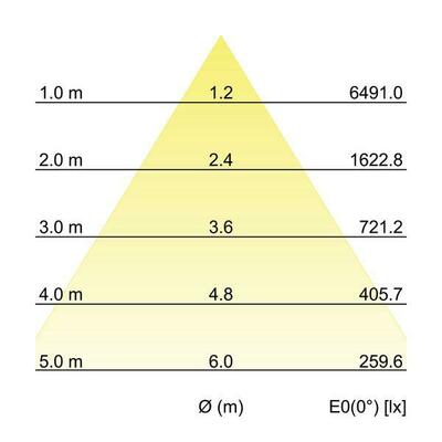 Brumberg Leuchten LED-Einbaurichtstrahler 60Gr, 3000K 88256163