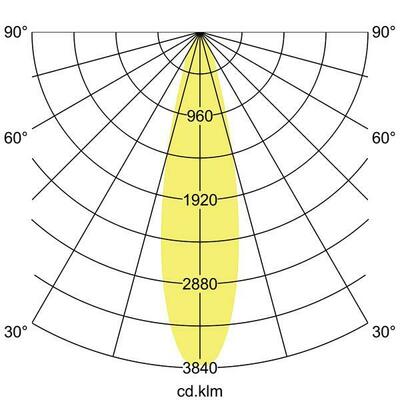 Brumberg Leuchten LED-Einbaurichtstrahler 20Gr, 3500 K 88262165