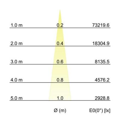 Brumberg Leuchten LED-Einbaurichtstrahler 3000K 88271163DA