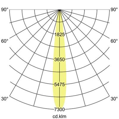 Brumberg Leuchten LED-Einbaurichtstrahler 4000K 88271164DA