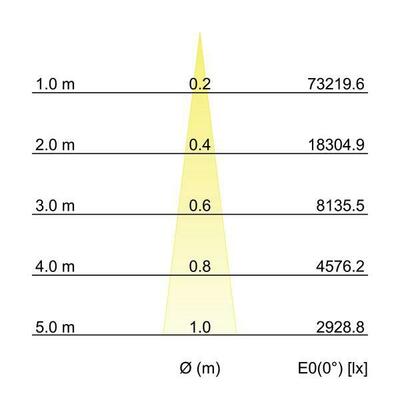 Brumberg Leuchten LED-Einbaurichtstrahler 3500K 88271165DA