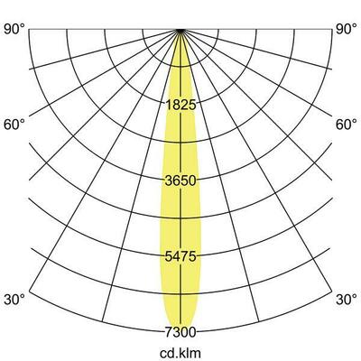 Brumberg Leuchten LED-Einbaurichtstrahler 3500K 88271165DA